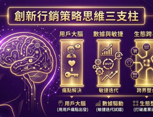 【為什麼學了那麼多行銷工具，你的業績還是沒起色？】