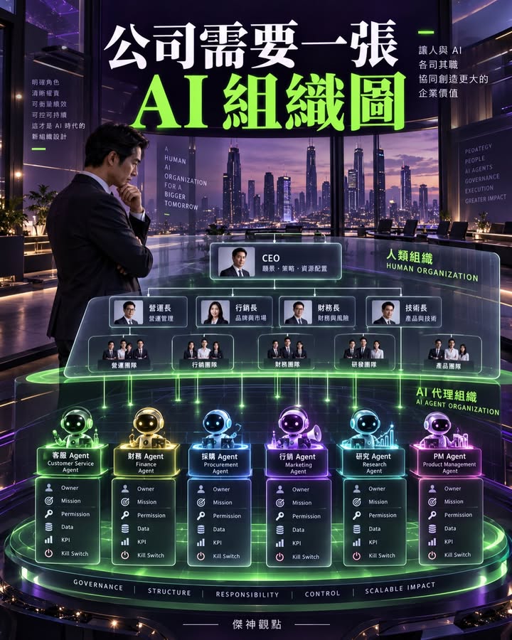 未來公司除了組織圖，可能還需要一張「AI 組織圖」